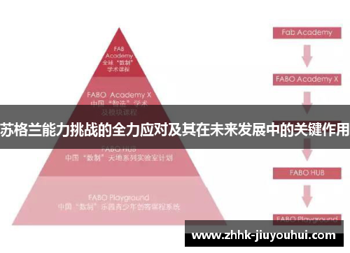 苏格兰能力挑战的全力应对及其在未来发展中的关键作用