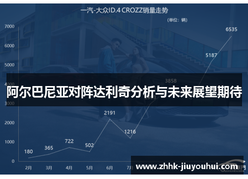 阿尔巴尼亚对阵达利奇分析与未来展望期待 阿尔巴尼亚对阵达利奇分析与未来展望期待