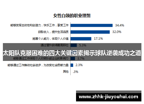 太阳队克服困难的四大关键因素揭示球队逆袭成功之道 太阳队克服困难的四大关键因素揭示球队逆袭成功之道