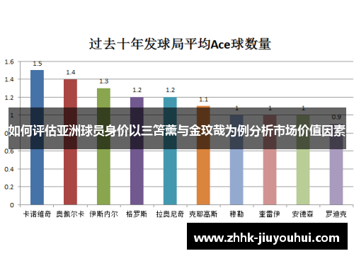 如何评估亚洲球员身价以三笘薰与金玟哉为例分析市场价值因素 如何评估亚洲球员身价以三笘薰与金玟哉为例分析市场价值因素