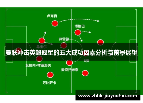 曼联冲击英超冠军的五大成功因素分析与前景展望 曼联冲击英超冠军的五大成功因素分析与前景展望