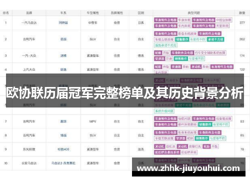 欧协联历届冠军完整榜单及其历史背景分析 欧协联历届冠军完整榜单及其历史背景分析