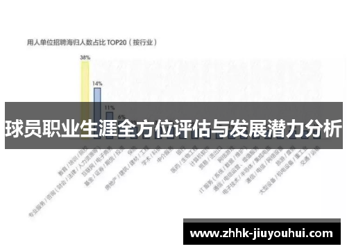 球员职业生涯全方位评估与发展潜力分析 球员职业生涯全方位评估与发展潜力分析