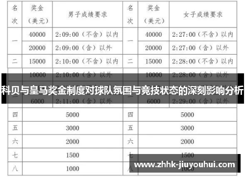 科贝与皇马奖金制度对球队氛围与竞技状态的深刻影响分析