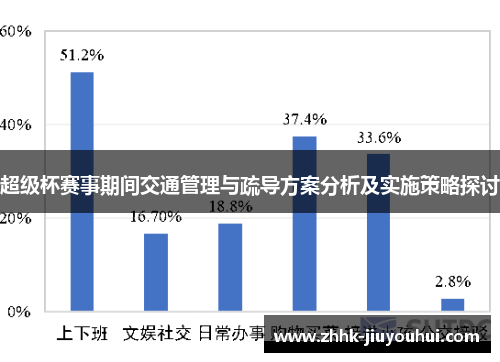 超级杯赛事期间交通管理与疏导方案分析及实施策略探讨 超级杯赛事期间交通管理与疏导方案分析及实施策略探讨