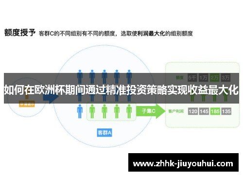 如何在欧洲杯期间通过精准投资策略实现收益最大化