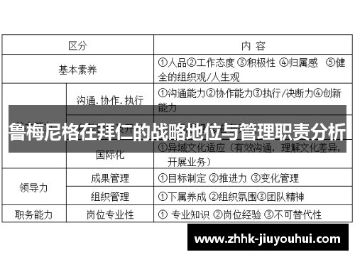 鲁梅尼格在拜仁的战略地位与管理职责分析 鲁梅尼格在拜仁的战略地位与管理职责分析